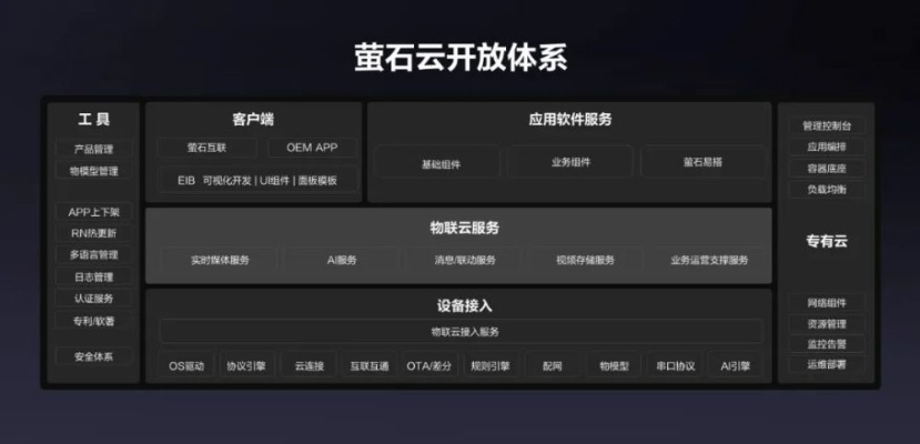 系统工具软件萤石云历史版本限定版_专家意见解释定义_v1.442，全面解析与预期性能对比