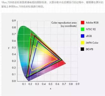 投影网官方下载,统计数据解释定义-LT_v10.586