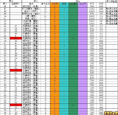 90版本满碎片,数据整合实施|BT_v4.463
