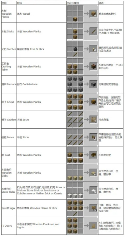 我的世界哪个版本最全,统计解答解释定义_pro_v9.695