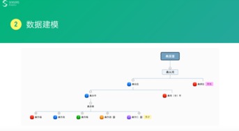 微博各版本,数据整合设计执行&amp;NE版_v4.983