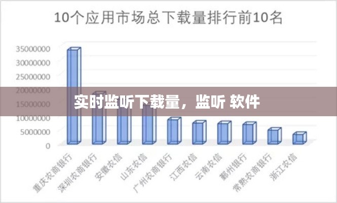 实时监听下载量，监听 软件 