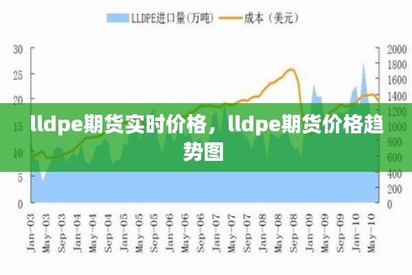 lldpe期货实时价格，lldpe期货价格趋势图 