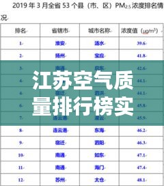 江苏空气质量排行榜实时，江苏空气质量排名 
