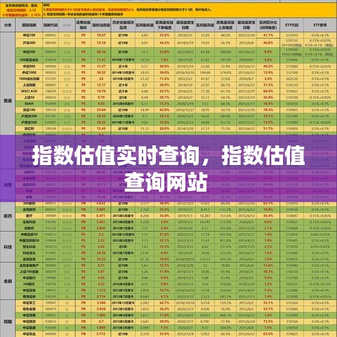 指数估值实时查询，指数估值查询网站 