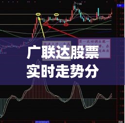 广联达股票实时走势分析，广联达股票走势图 