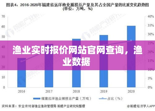 渔业实时报价网站官网查询，渔业数据 
