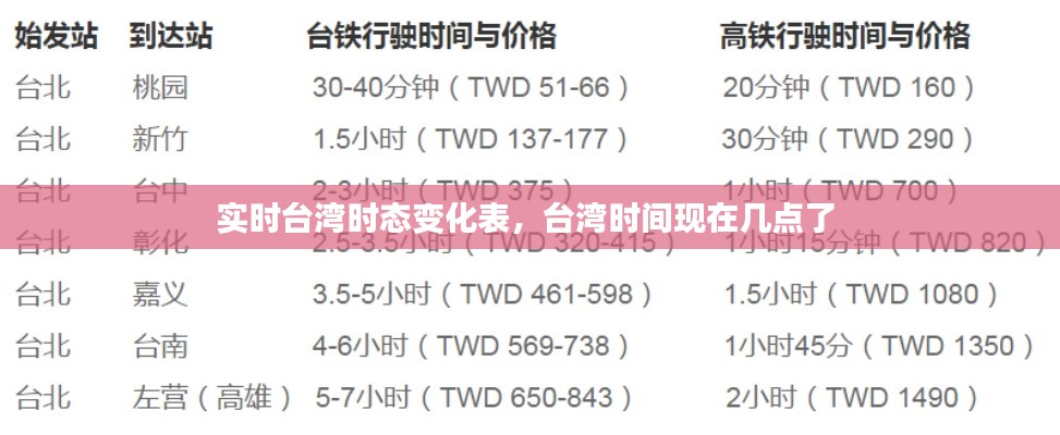 实时台湾时态变化表，台湾时间现在几点了 