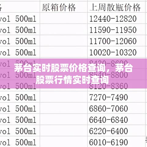 茅台实时股票价格查询，茅台股票行情实时查询 