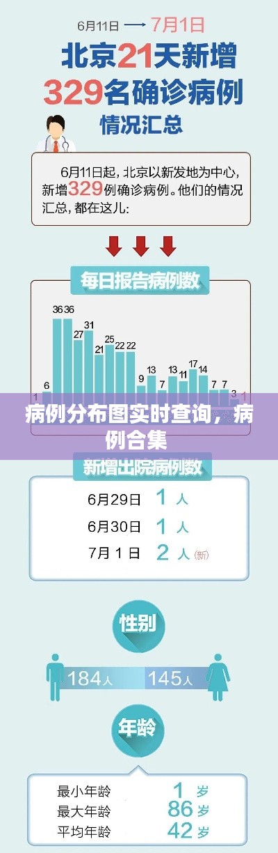 病例分布图实时查询，病例合集 