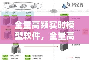 全量高频实时模型软件，全量高频实时模型软件有哪些 