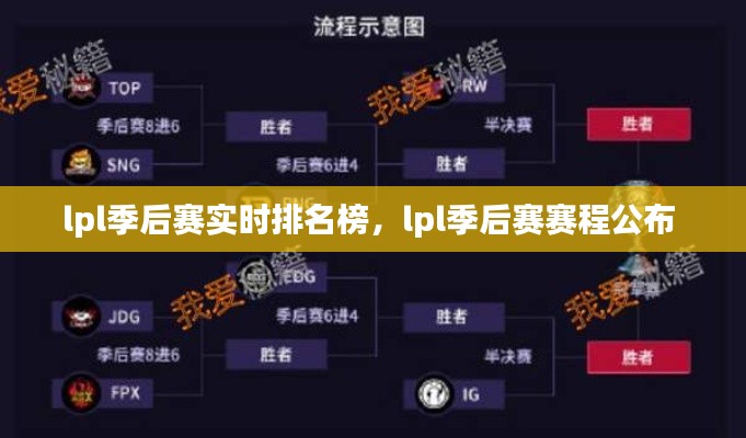 lpl季后赛实时排名榜，lpl季后赛赛程公布 