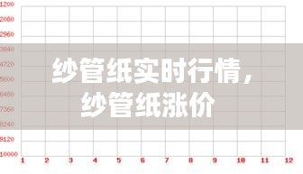 纱管纸实时行情，纱管纸涨价 