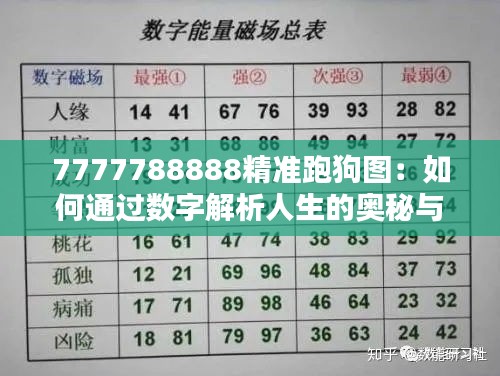 7777788888精准跑狗图：如何通过数字解析人生的奥秘与选择