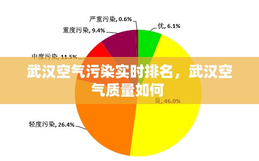 武汉空气污染实时排名，武汉空气质量如何 