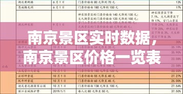 南京景区实时数据，南京景区价格一览表 