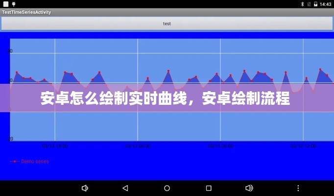 安卓怎么绘制实时曲线，安卓绘制流程 