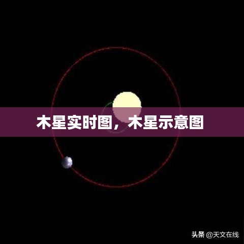 木星实时图，木星示意图 