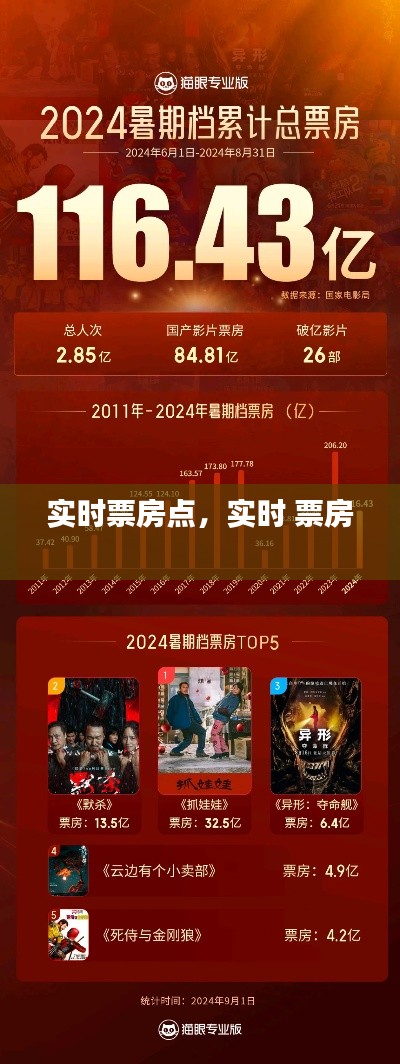 实时票房点，实时 票房 