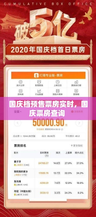 国庆档预售票房实时，国庆票房查询 