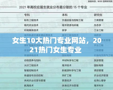 女生10大热门专业网站，2021热门女生专业 