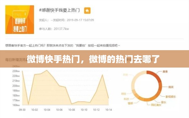 微博快手热门，微博的热门去哪了 