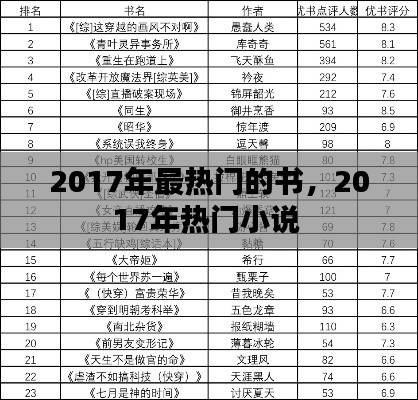 2017年最热门的书，2017年热门小说 