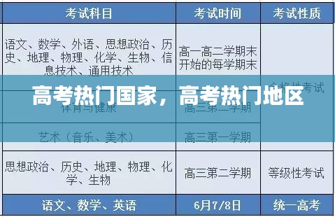 高考热门国家，高考热门地区 