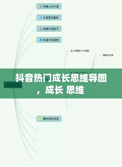 抖音热门成长思维导图，成长 思维 