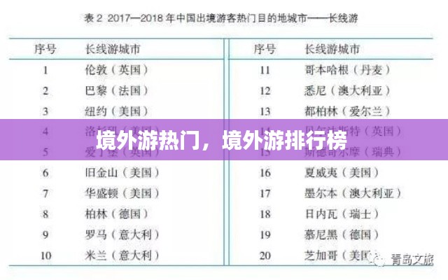 境外游热门，境外游排行榜 