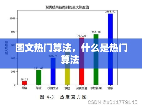 图文热门算法，什么是热门算法 