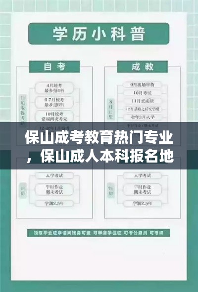 保山成考教育热门专业，保山成人本科报名地点 