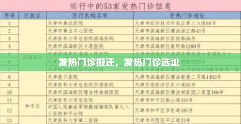 发热门诊搬迁，发热门诊选址 