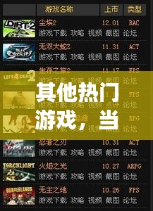 其他热门游戏，当前热门游戏有哪些? 