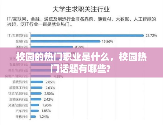 校园的热门职业是什么，校园热门话题有哪些? 