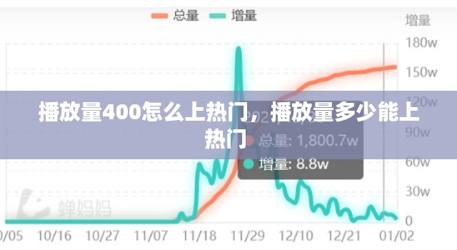播放量400怎么上热门，播放量多少能上热门 