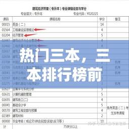 热门三本，三本排行榜前十名 