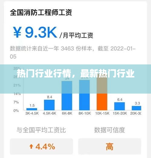热门行业行情，最新热门行业 