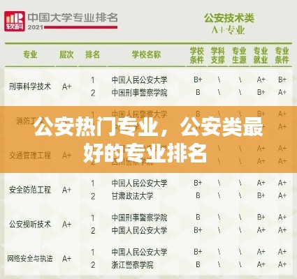 公安热门专业，公安类最好的专业排名 