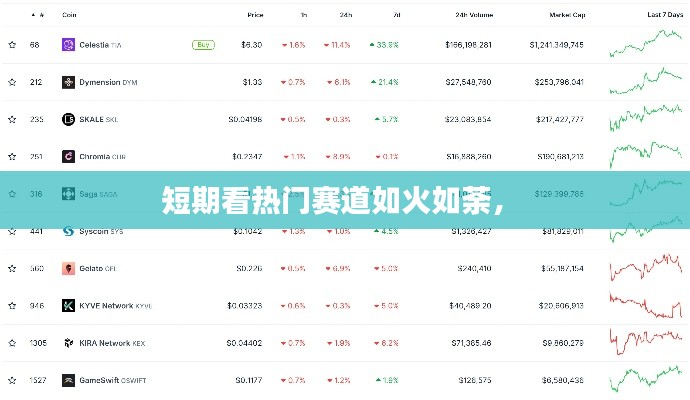 短期看热门赛道如火如荼， 