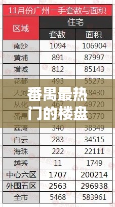 番禺最热门的楼盘在哪里，2019番禺哪个新楼盘比较好 