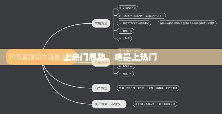 上热门思路，啥是上热门 