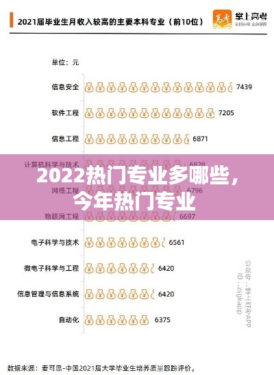 2022热门专业多哪些，今年热门专业 