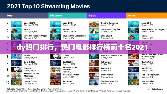 dy热门排行，热门电影排行榜前十名2021 