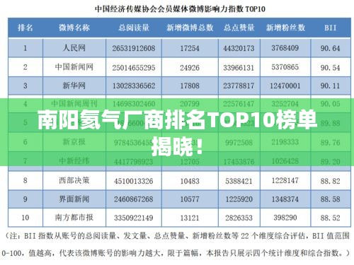 南阳氦气厂商排名TOP10榜单揭晓！