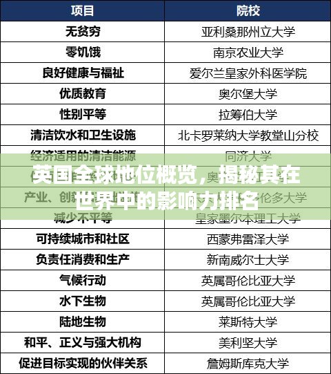 英国全球地位概览，揭秘其在世界中的影响力排名