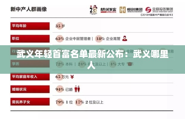 武义年轻首富名单最新公布：武义哪里人 