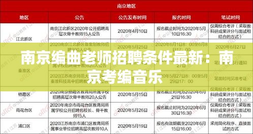 南京编曲老师招聘条件最新：南京考编音乐 
