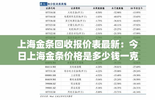 上海金条回收报价表最新：今日上海金条价格是多少钱一克 