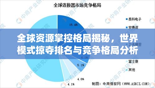 全球资源掌控格局揭秘，世界模式掠夺排名与竞争格局分析